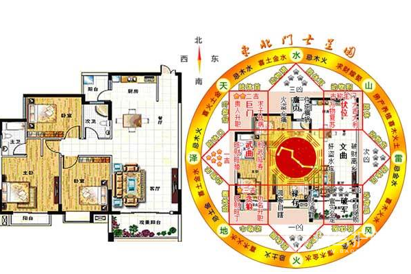 家居财运风水布局图-保驾护航装修网