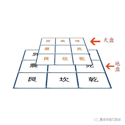 （李向东）奇门遁甲天盘地盘人盘图解及图解