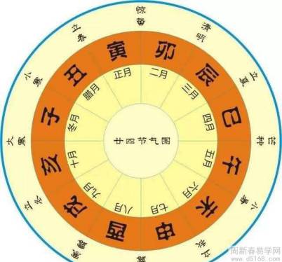 流年大运天克地冲对命局有害吗_大运与流年天冲地克_八字流年大运天克地冲