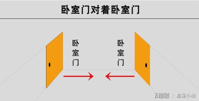 卧室风水厨房靠门好吗_卧室风水厨房靠墙好吗_卧室靠厨房风水