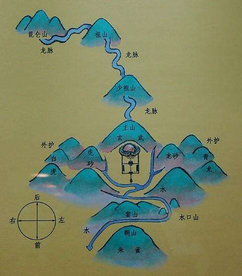 面相风水学与开运微整形_整形面部风水图解大全_整形面相风水学图